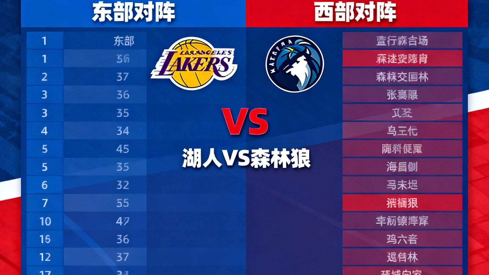NBA季后赛东西部对阵表，湖人首轮对阵森林狼